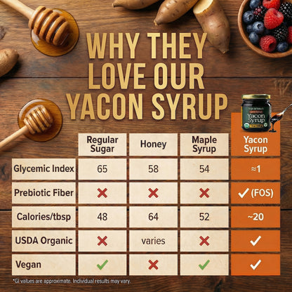 Yacon Syrup