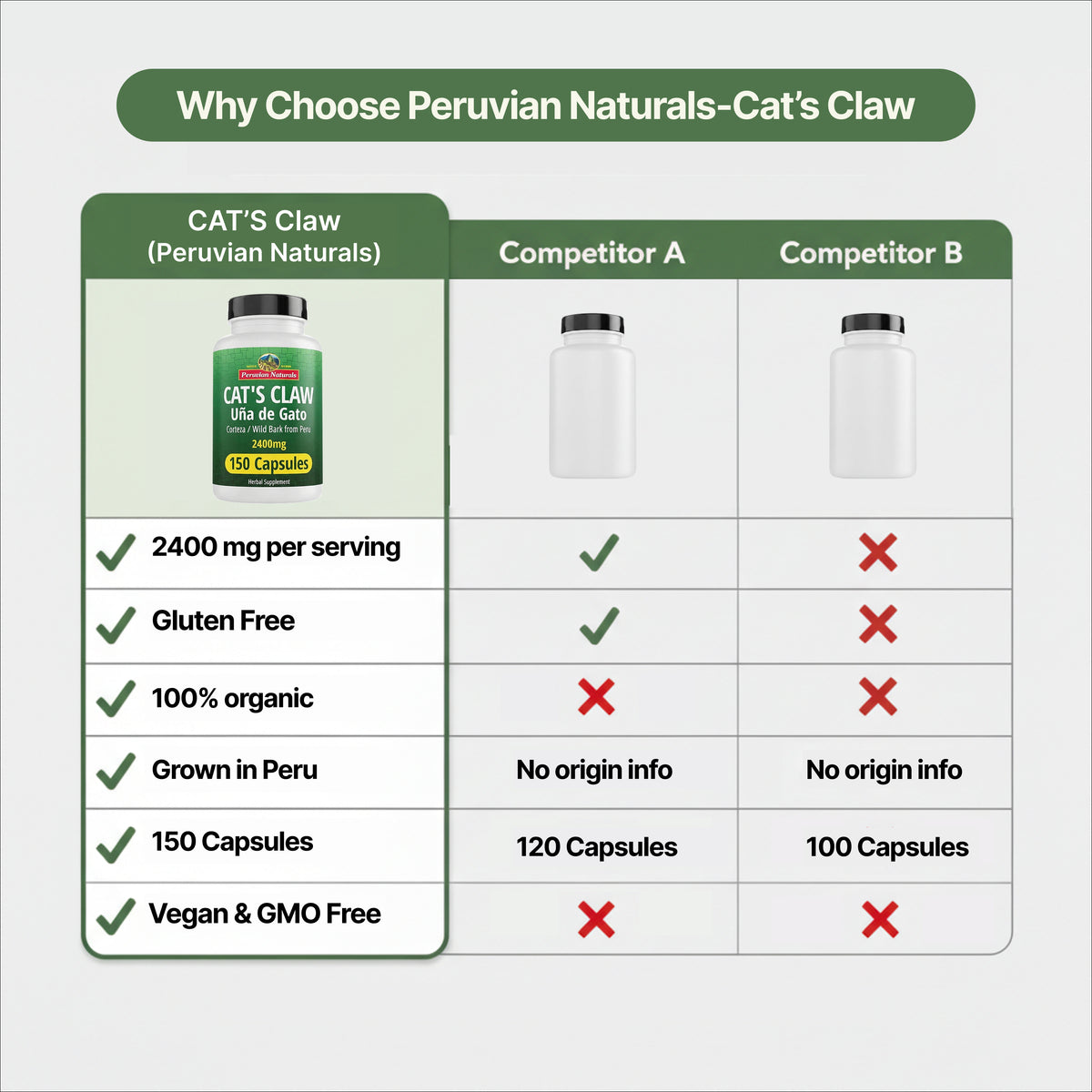 Cat's Claw Capsules (Uña de Gato) — 2400mg Herbal Supplement | from Peru